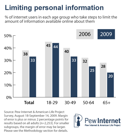 limiting-personal-info