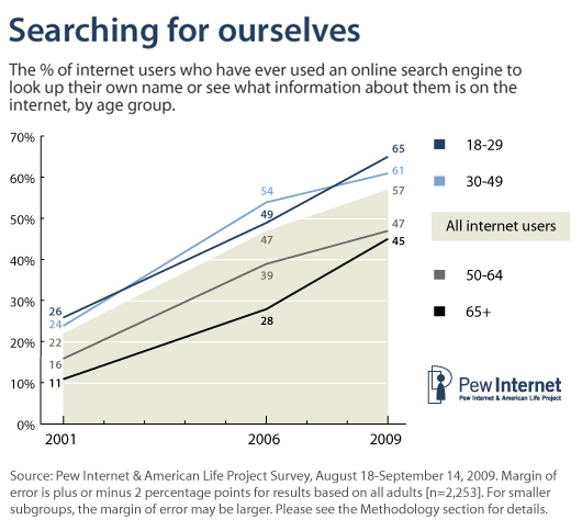 searching-for-ourselves